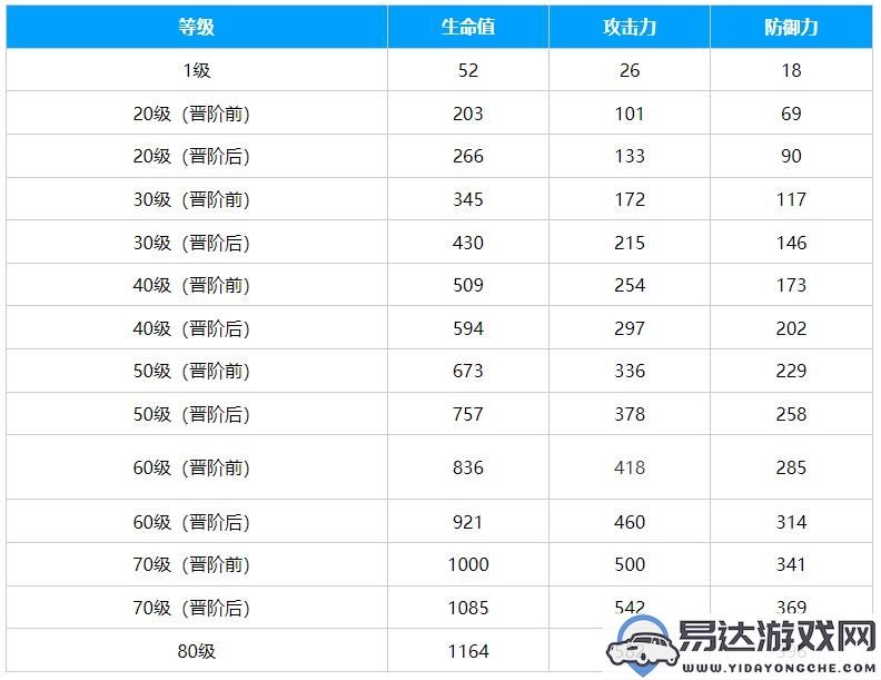 崩坏星穹铁道棺的回响光锥具体分析与使用技巧介绍