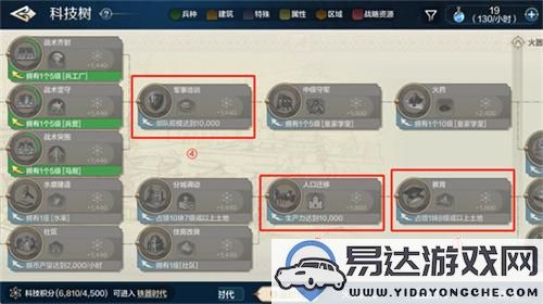 世界启元科技路线的游戏方式解析及玩法指南