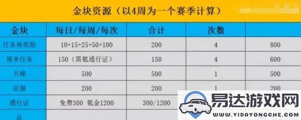 漫威终极逆转金块的正确使用方法详解及技巧