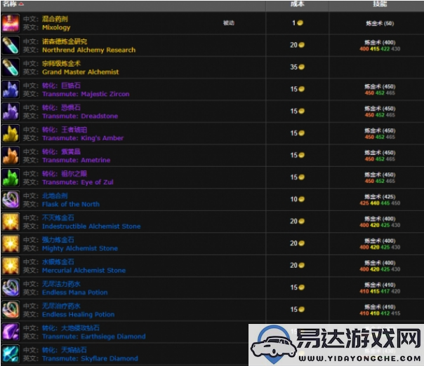 魔兽世界wlk炼金375学习位置及冲级技巧全解