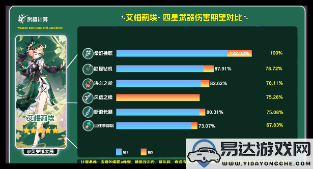 探索原神且住亭御咄在艾梅莉埃中的应用与适配性分析