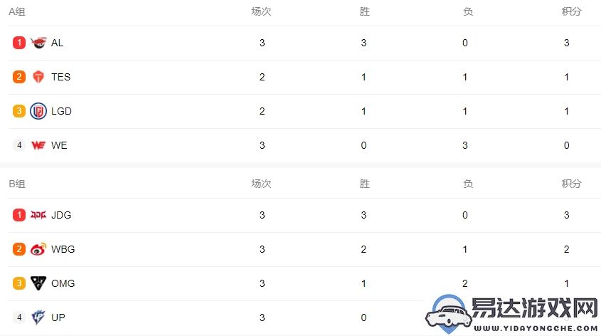 2025年LPL首个赛季阶段小组赛成绩排名列表