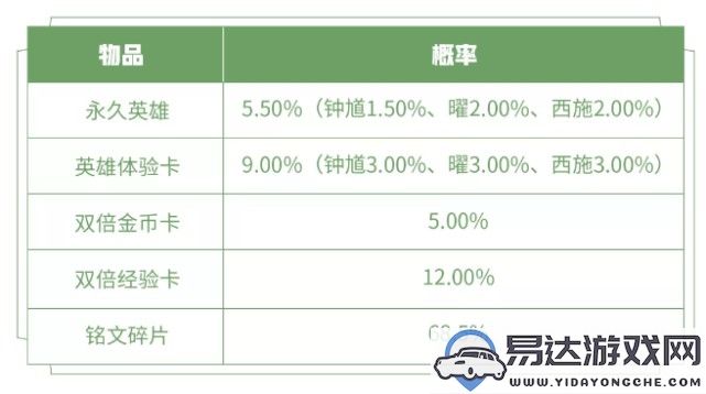 御龙游戏充值奖励活动，传奇类手机游戏盛宴等你来参与