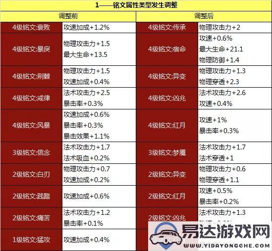 梦幻西游手游中如何进行宠物放生与相关对话攻略