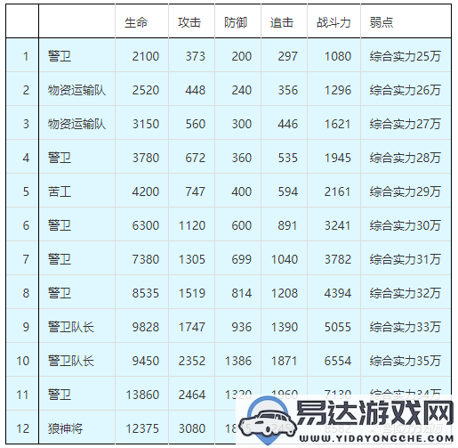 寻仙手游副本经验分享与直升110的详细攻略解析