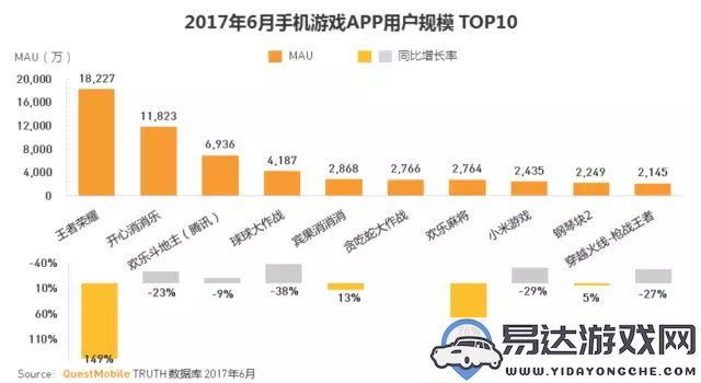 神雕侠侣手游赚钱秘籍与平民玩家选择最适合的职业分析