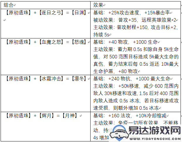 轩辕传奇手游药师技能加点推荐及轩辕剑手游公益版解析