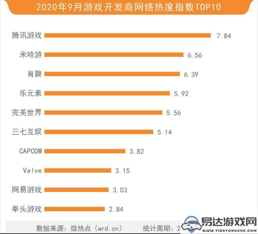 龙之谷手游深入解析：洞察与献身之间的主要区别