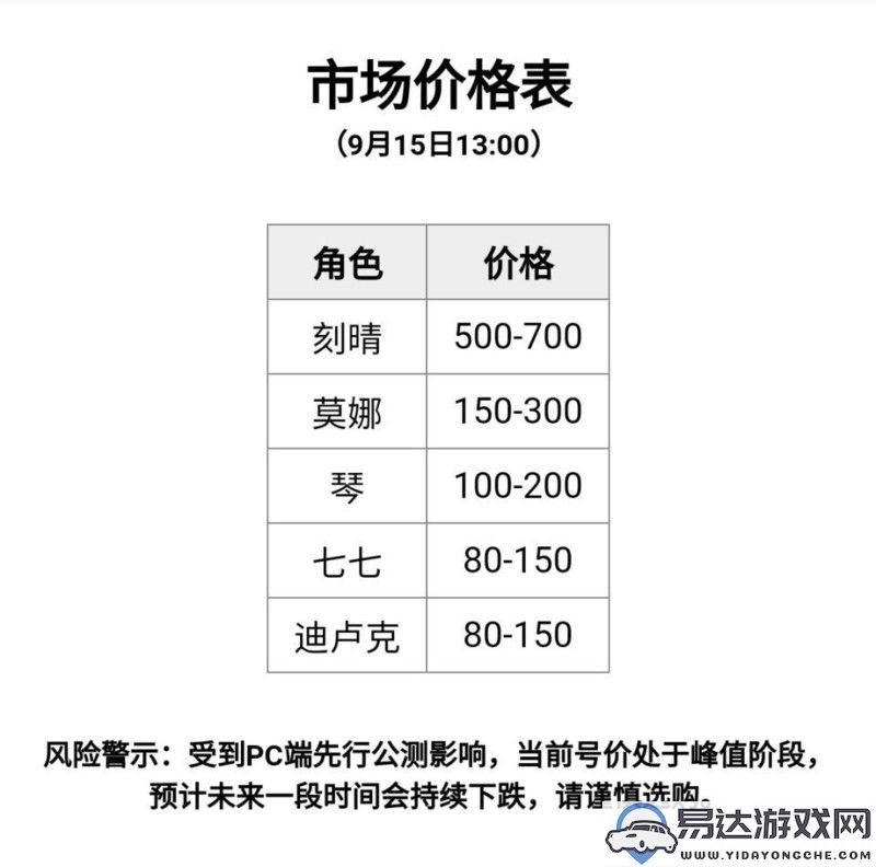 御龙在天手游卡王攻略与技巧分享（掌握御龙在天手游卡王的秘籍与技巧）