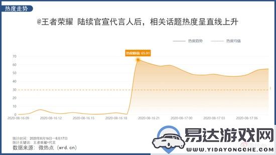 火影忍者手游烈焰秘境详细攻略与技巧分享