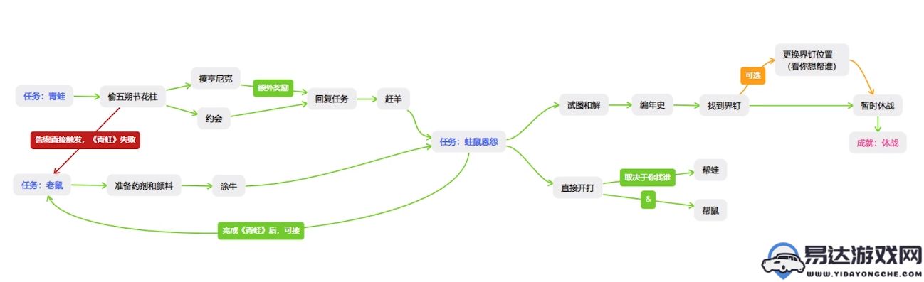 如何完成天国拯救2中的休战成就指南，详细步骤和注意事项