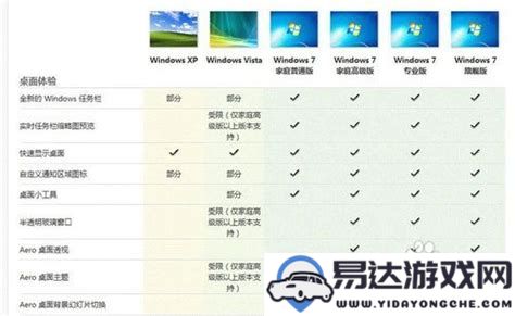 对比Windows7不同版本的功能：哪些版本功能最为丰富，哪些版本功能又最为简约