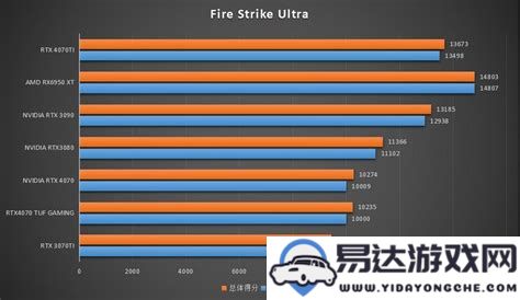 4070与4070Ti之间的性能差异及价格比较分析