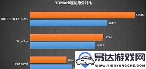 6700xt与3060ti游戏性能对比，究竟哪款显卡更加适合游戏玩家