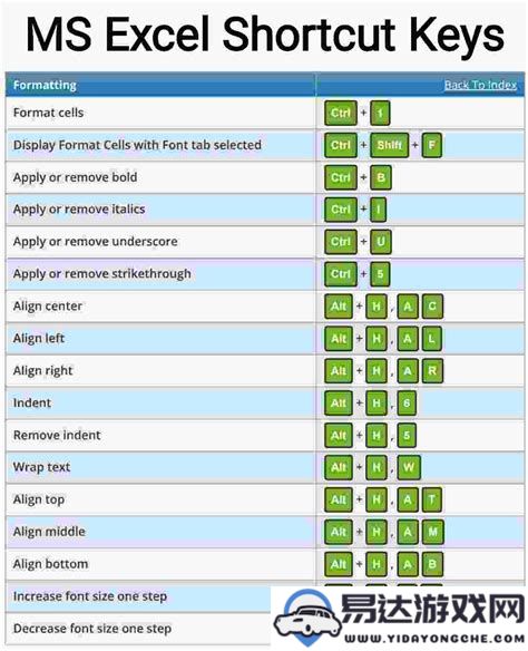 Excel表格中常用快捷键的具体指向和操作方法是什么
