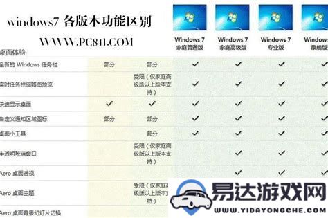 根据你的需求选择最佳Windows7版本：各版本优缺点全面解析