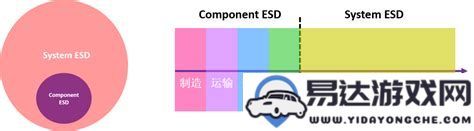 电脑系统中的ESD与ESE含义深入解析与详细解读