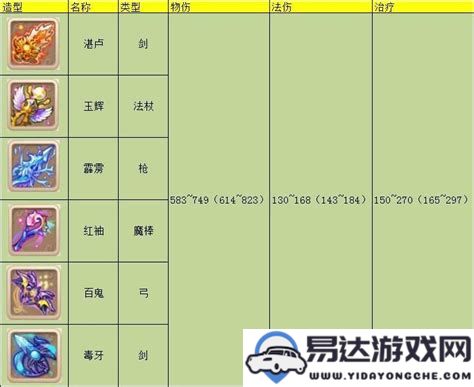 梦幻西游100级装备详尽属性分析：完整指南及属性数据大汇总