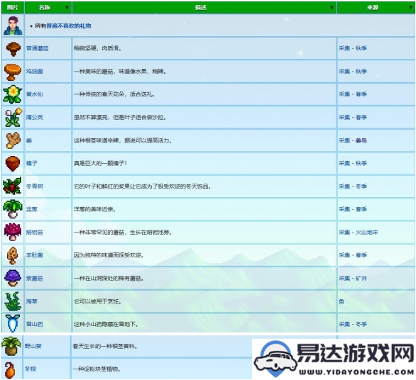 星露谷物语中谢恩最喜欢的礼物有哪些？谢恩喜好物品全列表