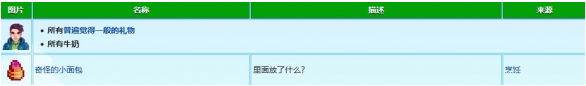星露谷物语中谢恩最喜欢的礼物有哪些？谢恩喜好物品全列表