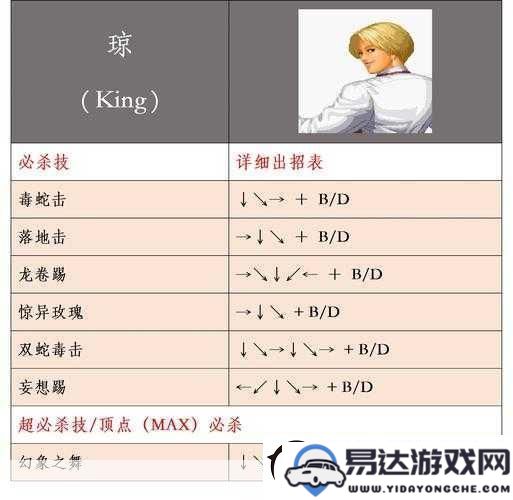 拳皇14初学者必看_简单易用的英雄推荐助你迅速提升战力