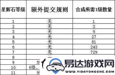 梦幻西游手游中的多样宝石类型与奇特效果究竟能给玩家带来怎样的帮助