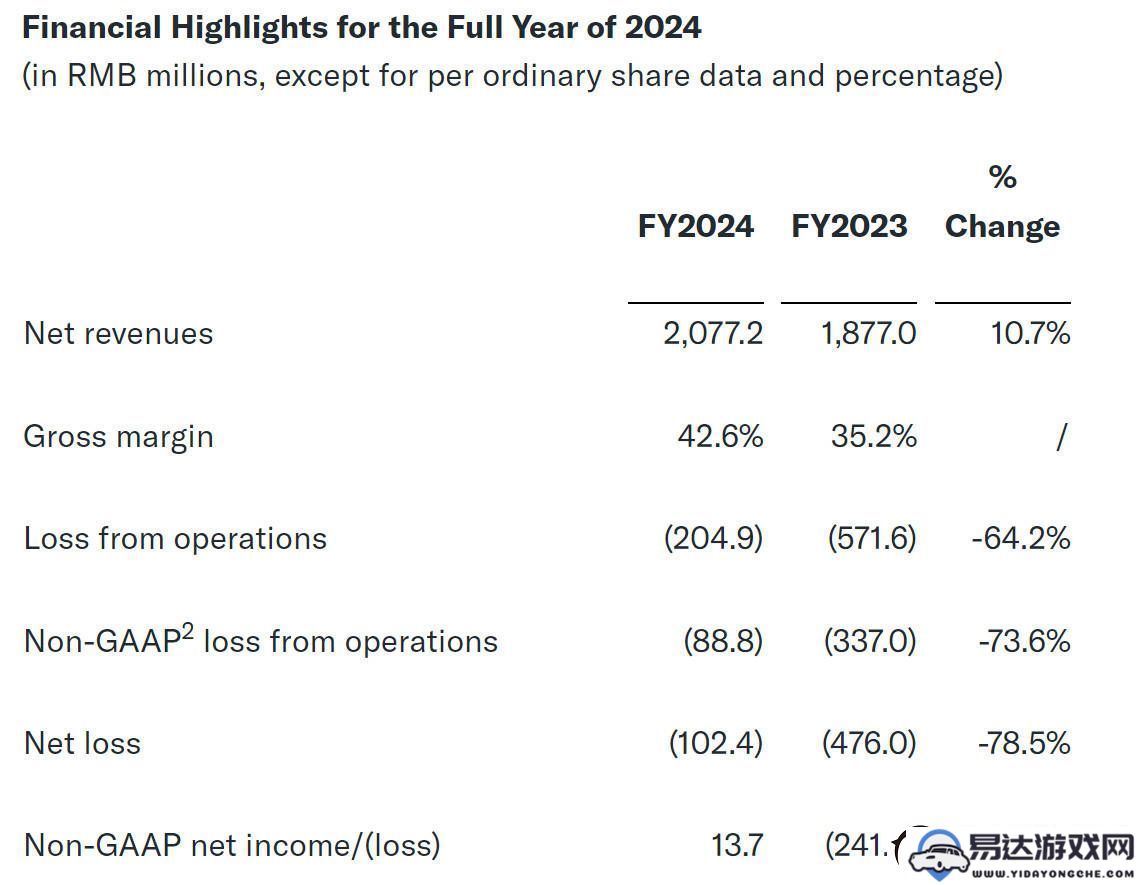 禾赛科技年收入超过20亿成为全球唯一实现盈利的激光雷达公司