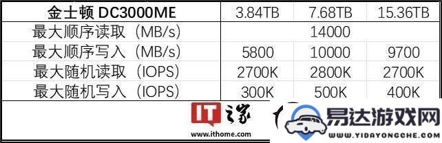 金士顿推出全新企业级PCIe_5.0_SSD_DC3000ME_U.2，专为服务器应用而设计