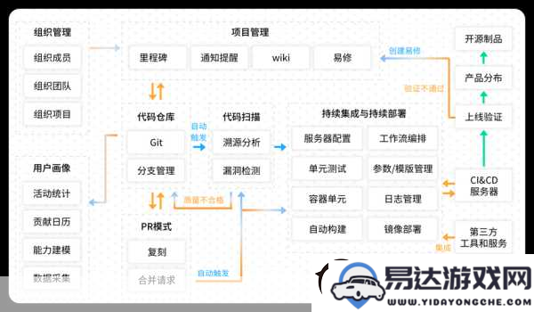 掌握Git技巧_轻松切换手游开发分支_开启无限创意之旅