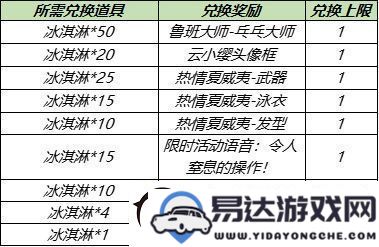 王者荣耀蔷薇珍宝阁位置及2021年7月29日皮肤兑换详细攻略