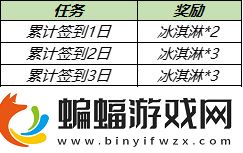 王者荣耀蔷薇珍宝阁位置及2021年7月29日皮肤兑换详细攻略