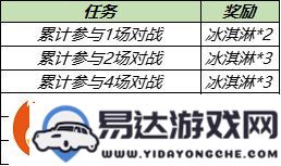 王者荣耀蔷薇珍宝阁位置及2021年7月29日皮肤兑换详细攻略