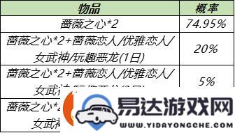 王者荣耀蔷薇珍宝阁位置及2021年7月29日皮肤兑换详细攻略