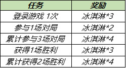 王者荣耀蔷薇珍宝阁位置及2021年7月29日皮肤兑换详细攻略