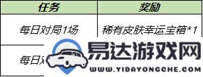 王者荣耀蔷薇珍宝阁位置及2021年7月29日皮肤兑换详细攻略