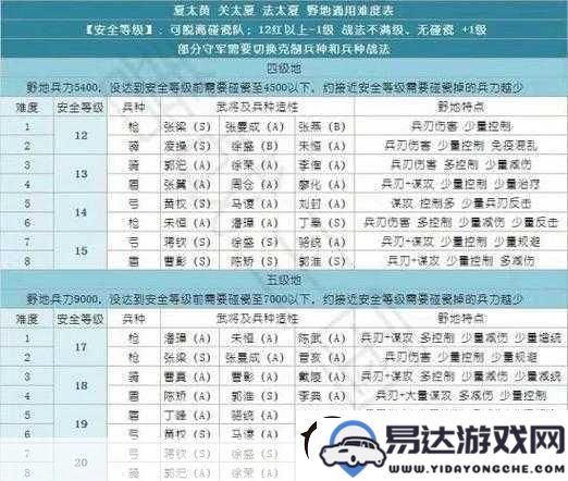 三国志战略版5级地困境全面分析与解析