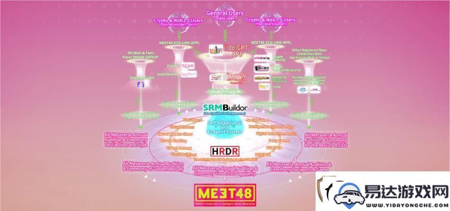 粉丝经济与人工智能的融合：MEET48在Web5-Web2+Web3生态构建的全新征程