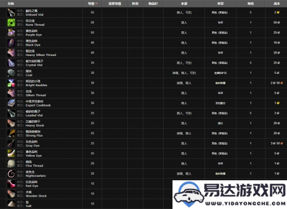 魔兽世界烹饪技能达到150后哪里可以继续学习？烹饪150升级全攻略