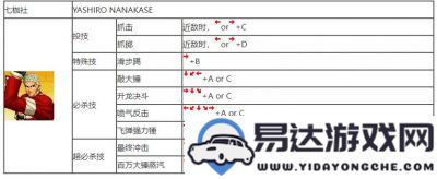 拳皇97七枷社连招攻略与摇杆操作详解，助你轻松掌握战斗技巧