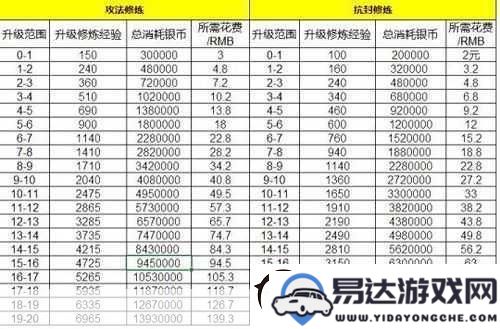 梦幻西游手游帮派修炼技能全方位指南-助力你的战力快速提升