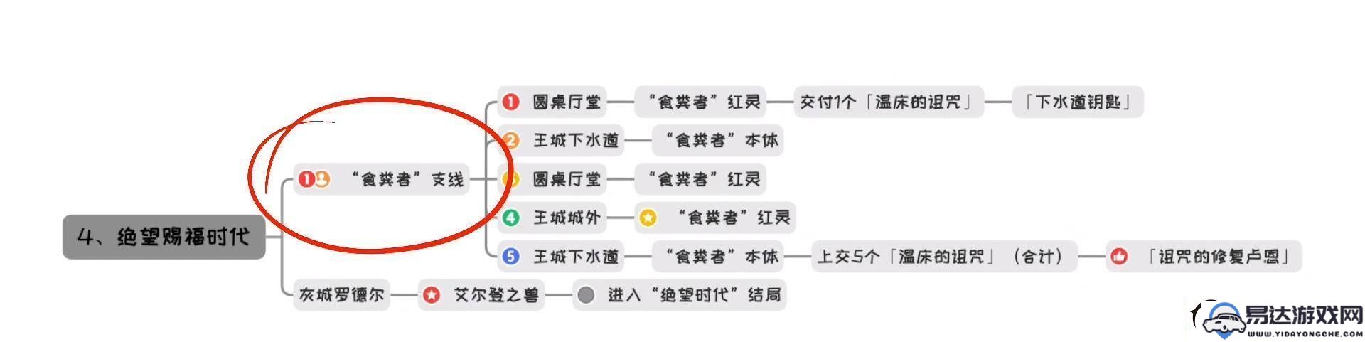 艾尔登法环的所有结局解析_各个结局详细介绍与比较