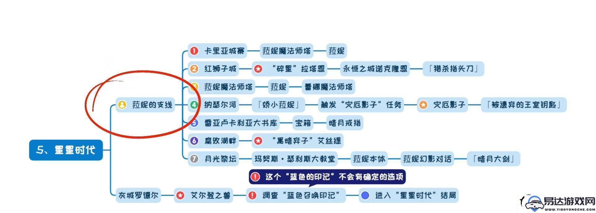 艾尔登法环的所有结局解析_各个结局详细介绍与比较