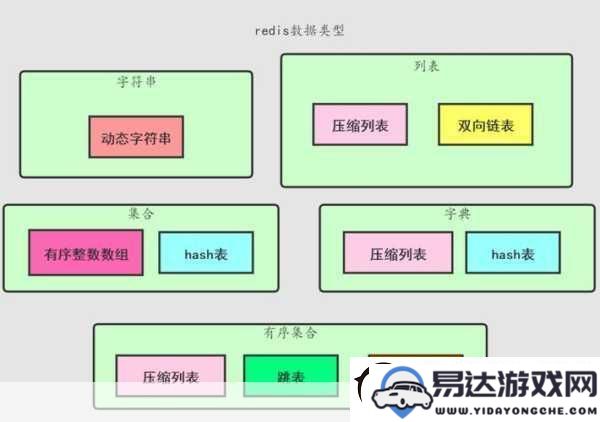 揭开Redis的神秘面纱_探索手游背后的数据结构与技术精髓