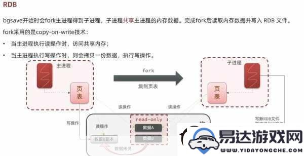 揭开Redis的神秘面纱-探索手游背后的数据结构与技术精髓