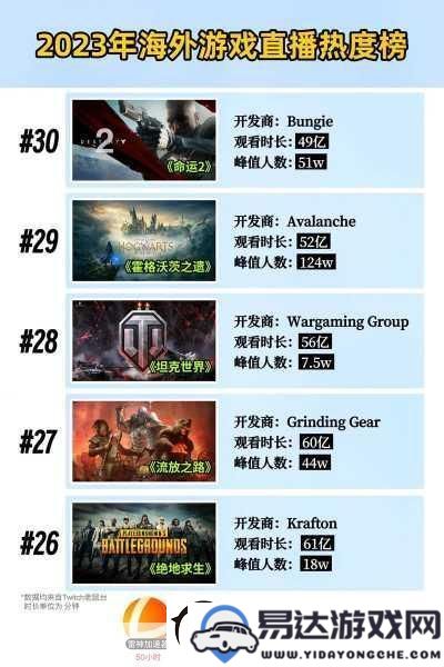 震撼揭晓！2025年度Steam畅销游戏榜单精彩发布