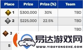 全球先锋赛今日正式开始_五支队伍角逐100万美元奖金_冠军可获30万美元奖励