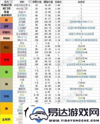 明日方舟2024年最佳材料掉落位置全面汇总与攻略