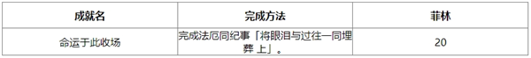 绝区零1.6版本新增成就全攻略详解让你轻松获取新成就的方法