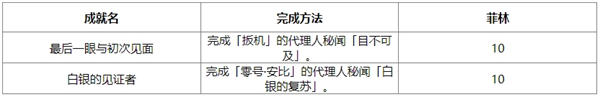 绝区零1.6版本新增成就全攻略详解让你轻松获取新成就的方法