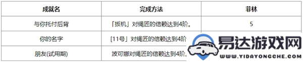 绝区零1.6版本新增成就全攻略详解让你轻松获取新成就的方法